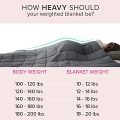 Cottington Lane Weighted Blanket for Adults – Queen Size (15 lbs / 6.8 kg) – Promotes Calm, Better Sleep, and Natural Relaxation