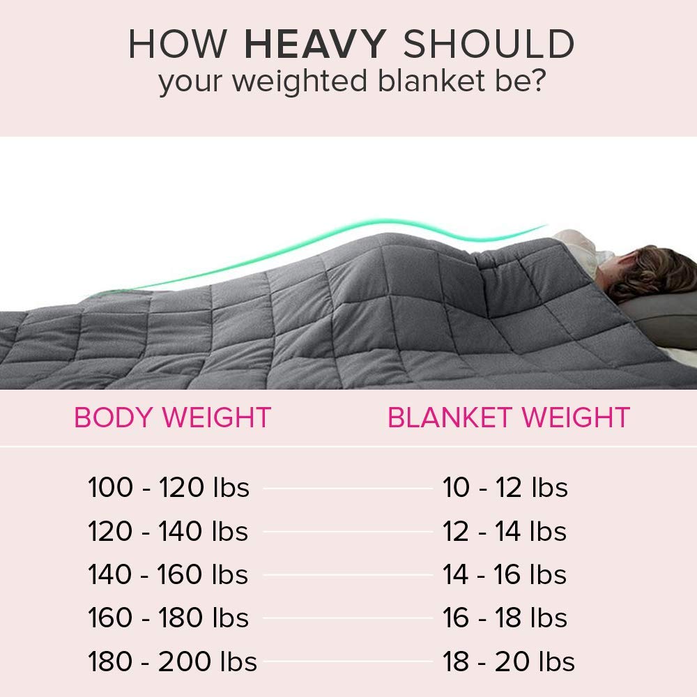 Cottington Lane Weighted Blanket for Adults – Queen Size (15 lbs / 6.8 kg) – Promotes Calm, Better Sleep, and Natural Relaxation